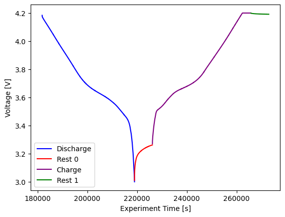 ../_images/examples_filtering-data_14_1.png