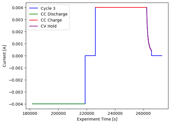 ../_images/examples_filtering-data_16_1.png