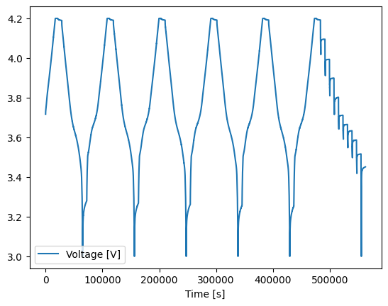 ../_images/examples_filtering-data_6_1.png