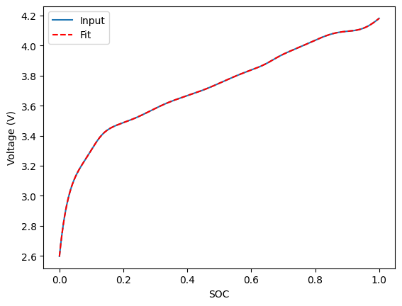 ../_images/examples_ocv-fitting_14_1.png