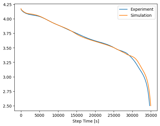 ../_images/examples_working-with-pybamm-models_12_1.png