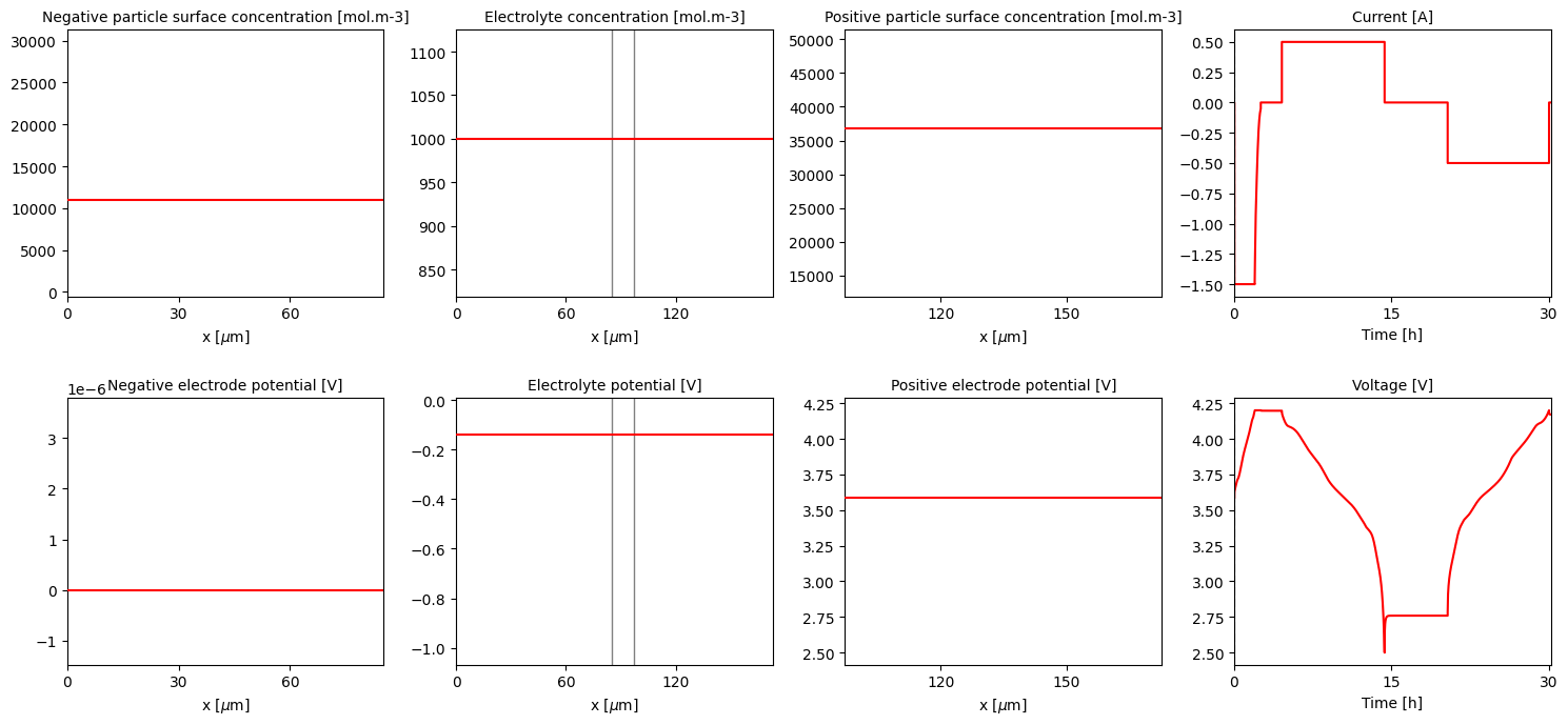 ../_images/examples_working-with-pybamm-models_8_2.png