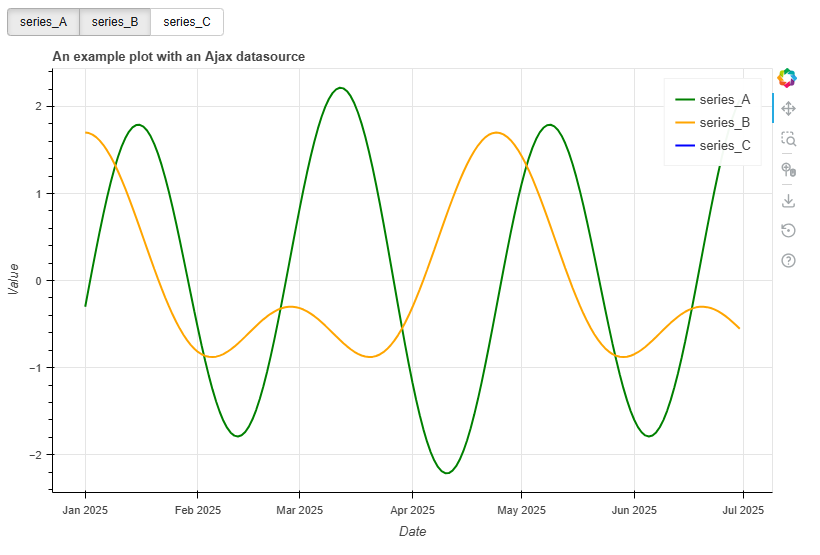 An Ajax plot with a checkbox button