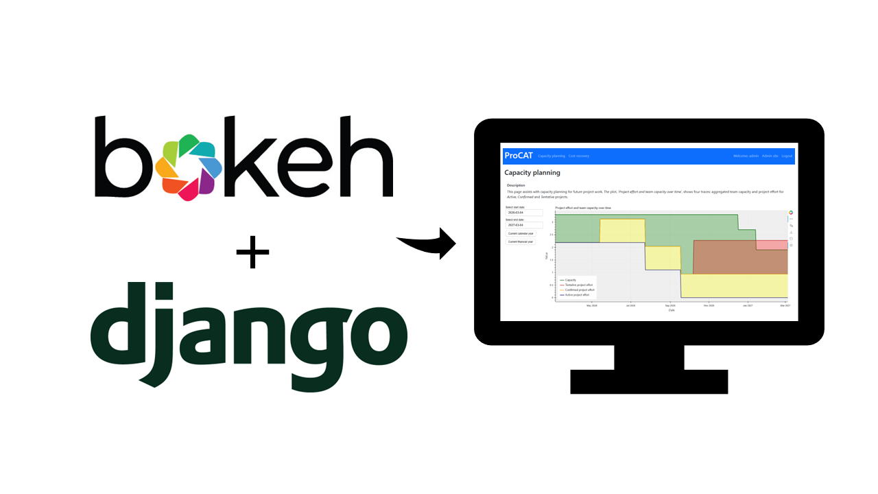 Django + Bokeh logos
