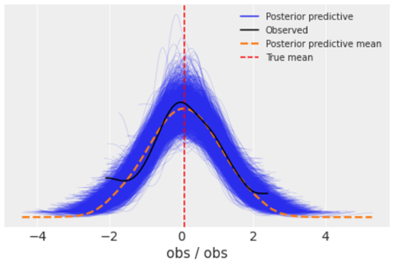 Figure obtained from PyMC documentation