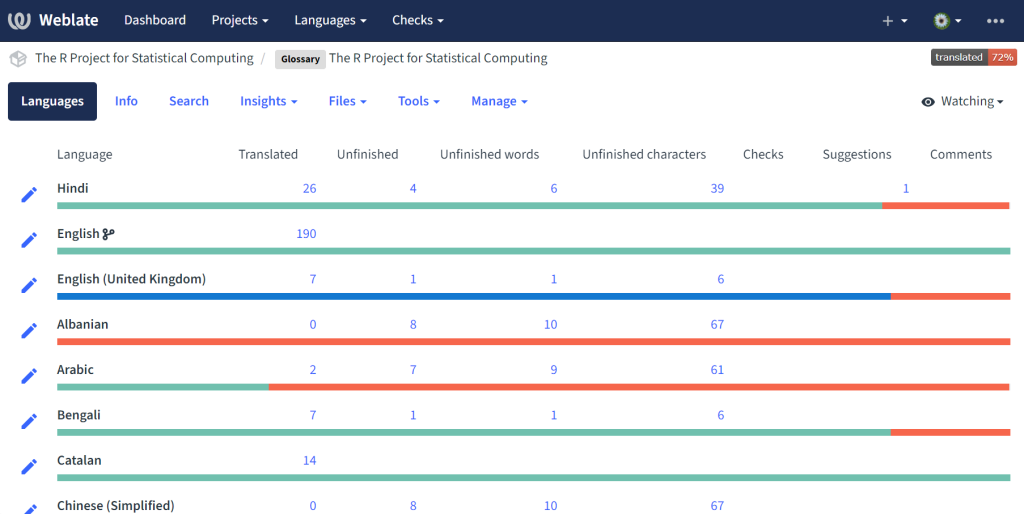 Glossary on Weblate for the R project