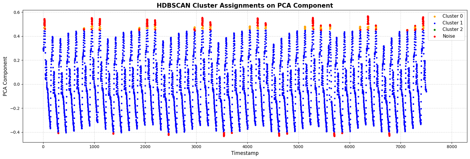 Scikit Camera Image