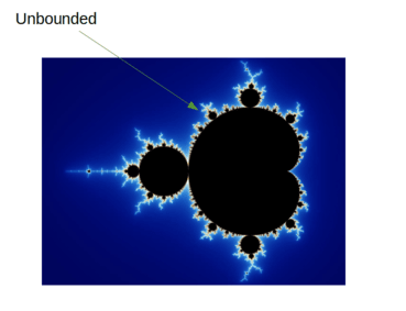 Figure 5: Unbounded region of the set in the complex plane, with color shading representing the iteration count (source: Wikipedia).