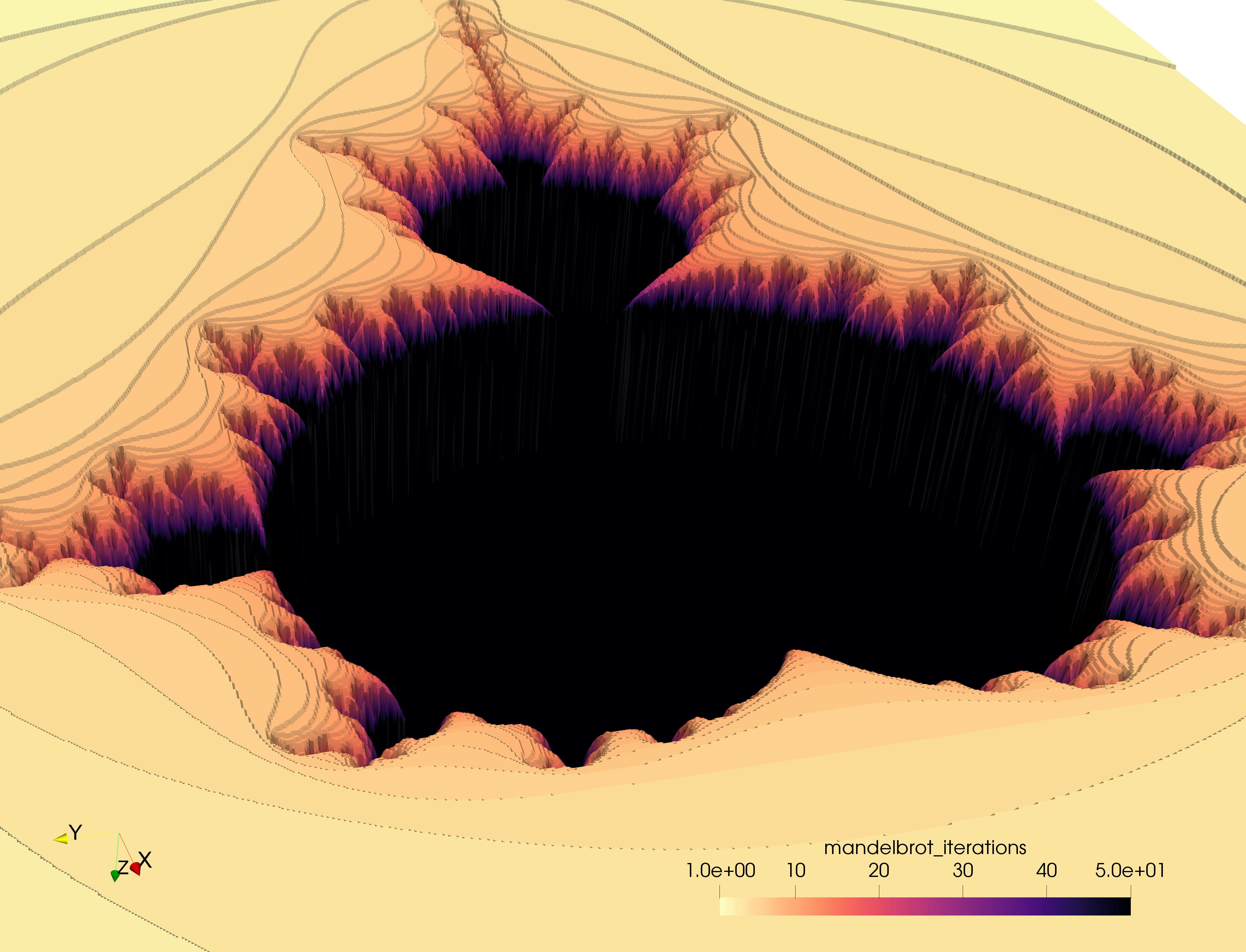 Figure: Mandelbrot set in ParaView.