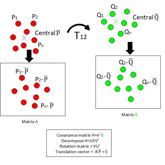 Algorithm