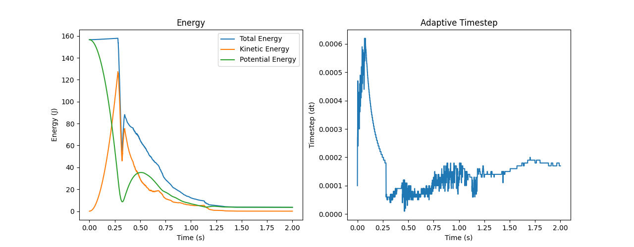 energy-timestep