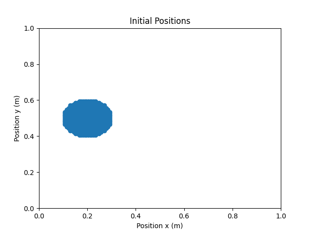 init_positions