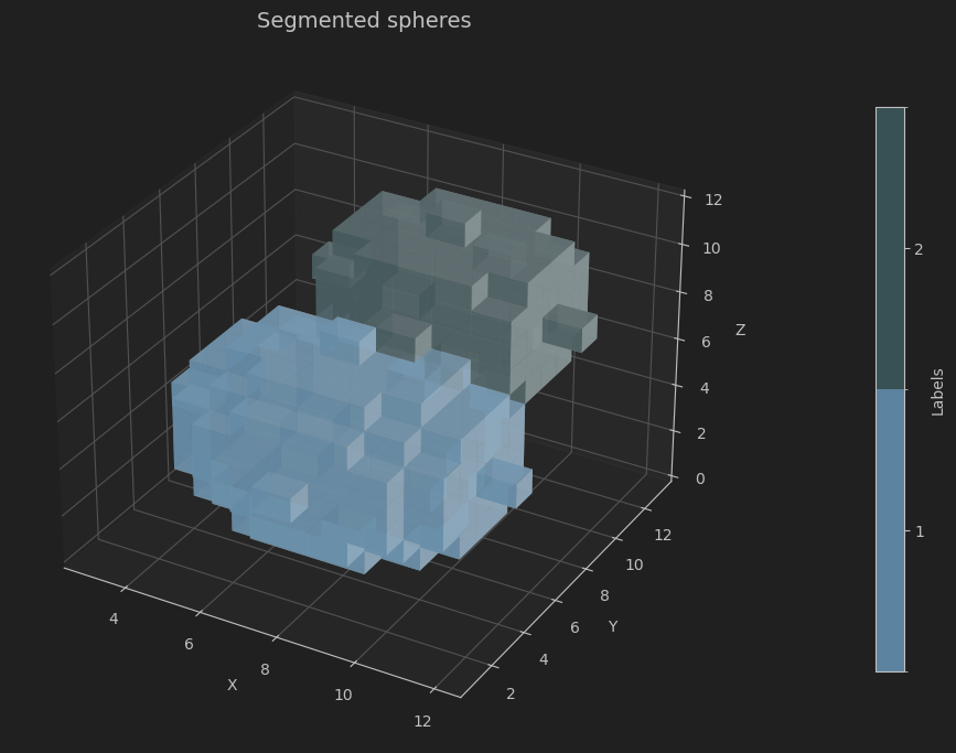 Scikit Camera Image