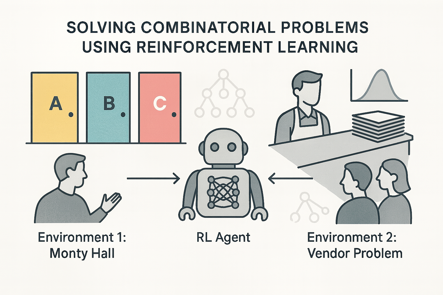 Combinatorial Problems with Reinforcement Learning