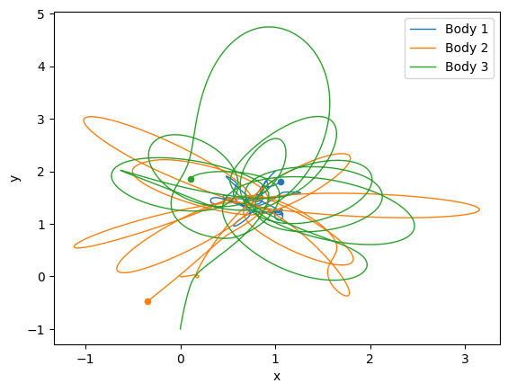 Hamiltonian Systems in JAX