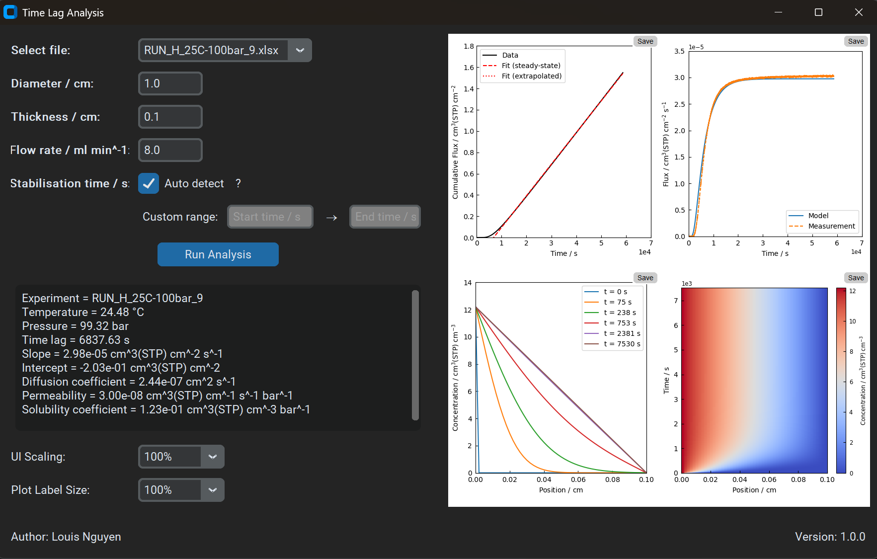 Time Lag Analysis