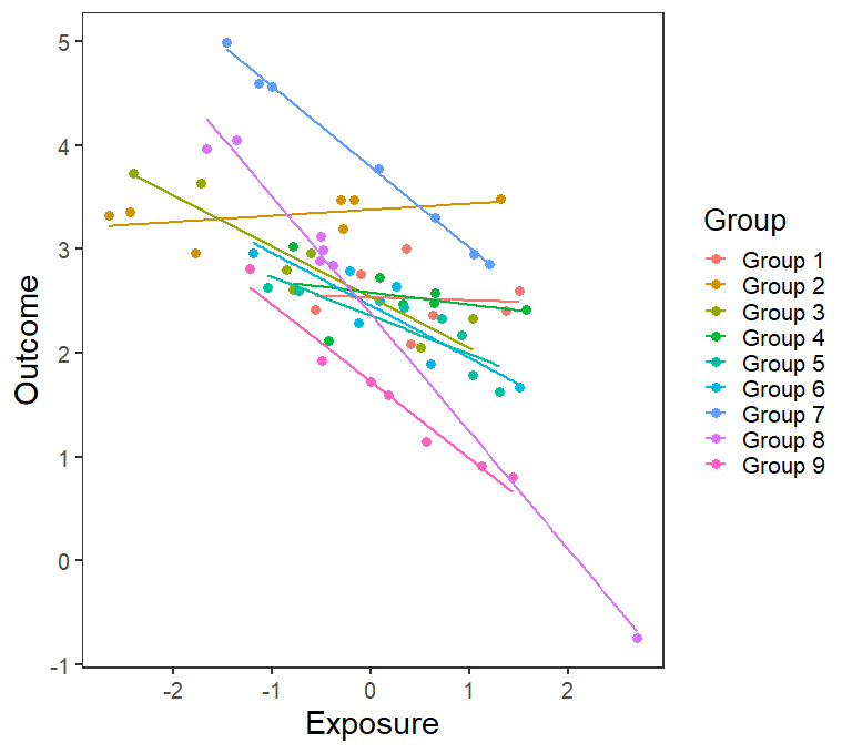 The Random Side of R: A Mixed Model Adventure
