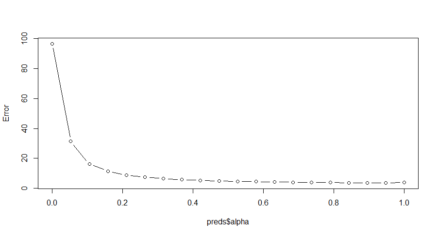 soln plot.