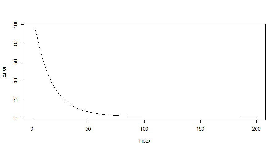 chp2_sol_plot_2.