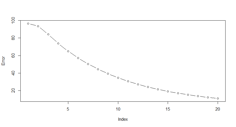 chp2_sol_plot_3.