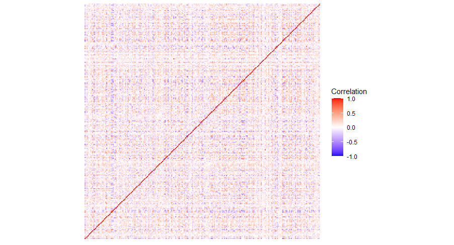 corr plot.