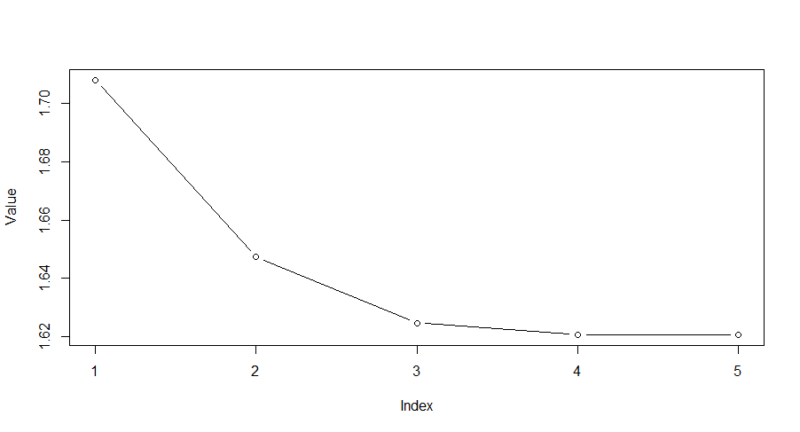 gslope plot.