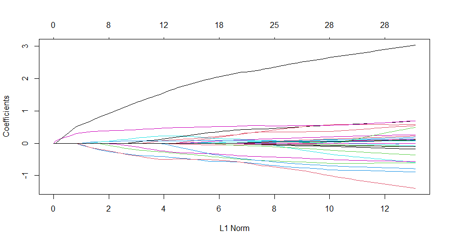 VIM plot.