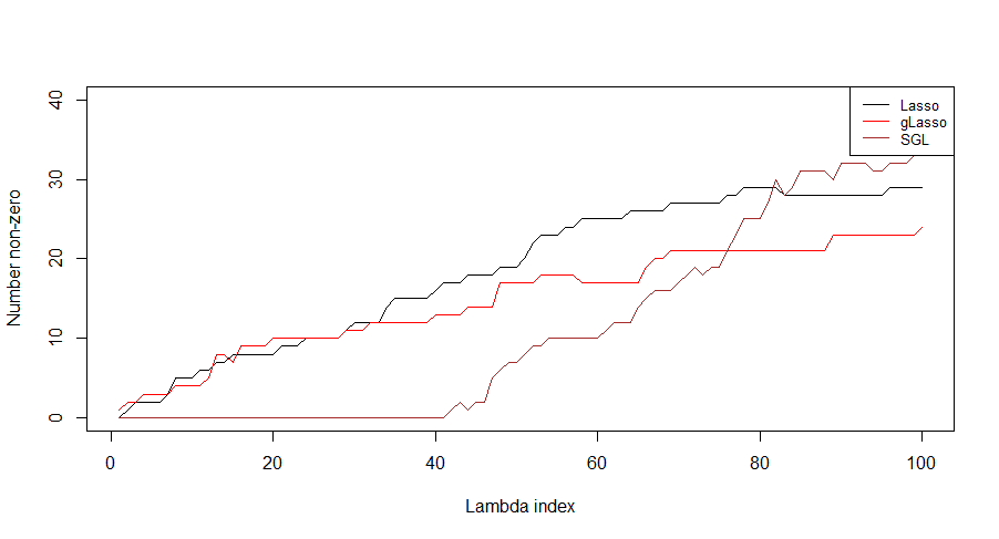 VIM plot.