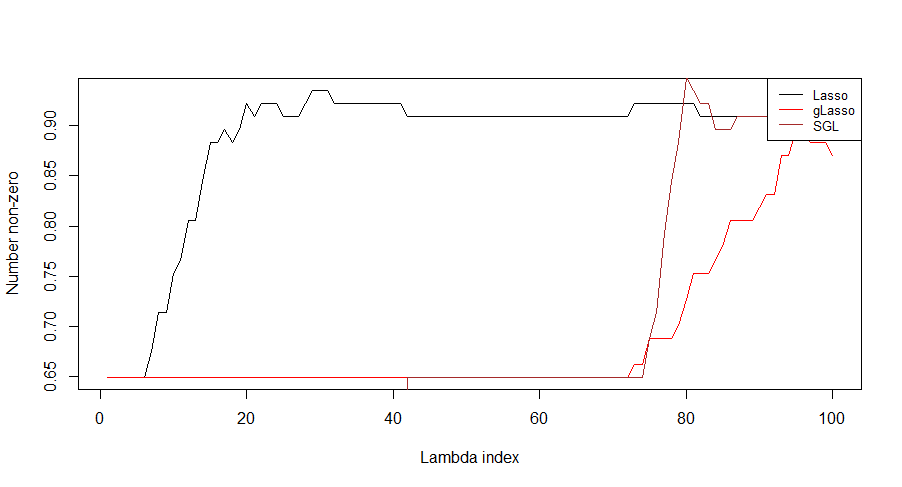 VIM plot.