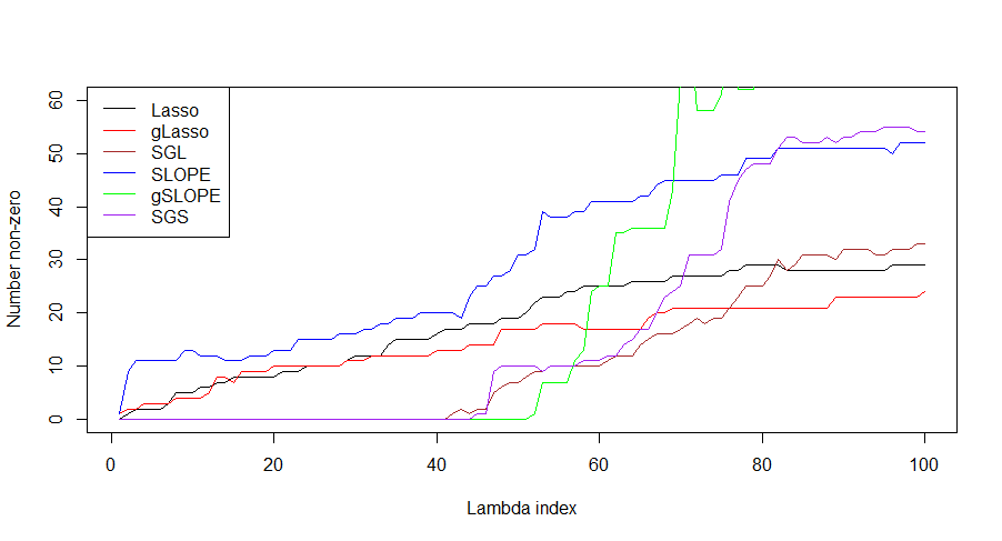 VIM plot.