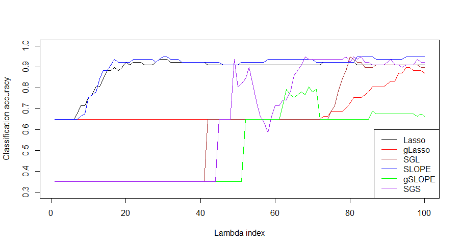 VIM plot.