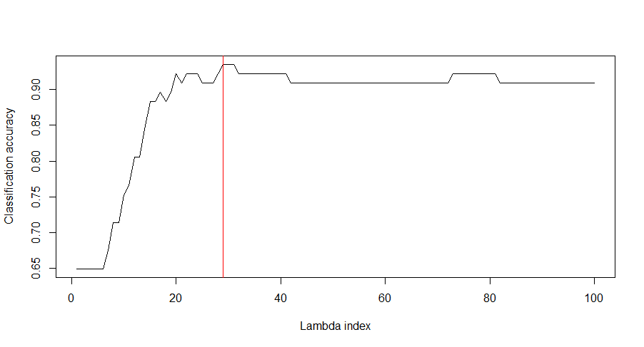 VIM plot.