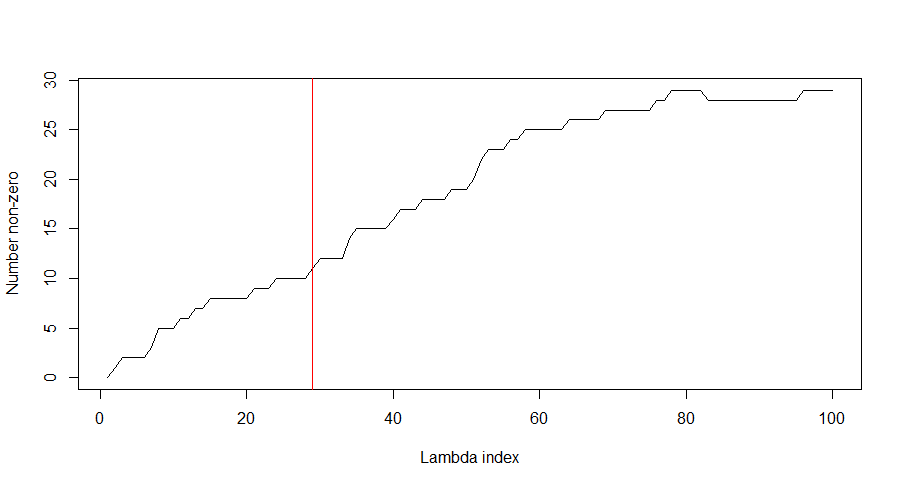 VIM plot.