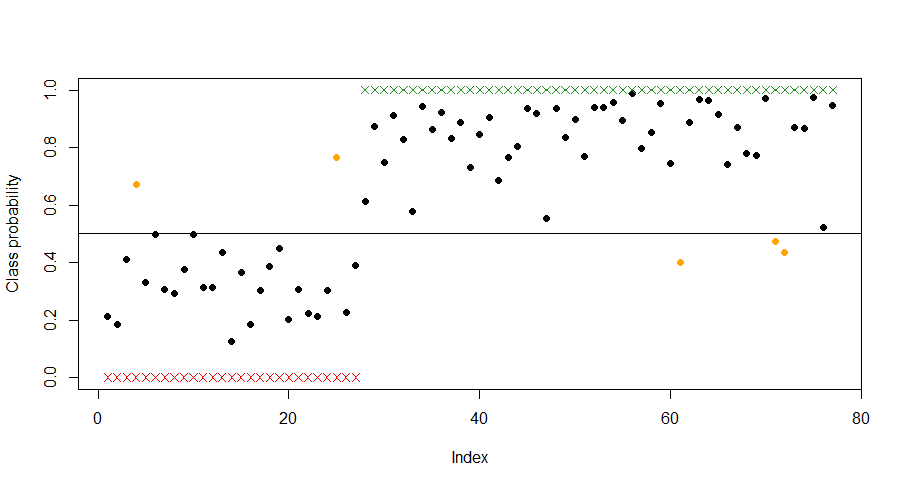 VIM plot.