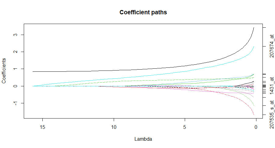 VIM plot.