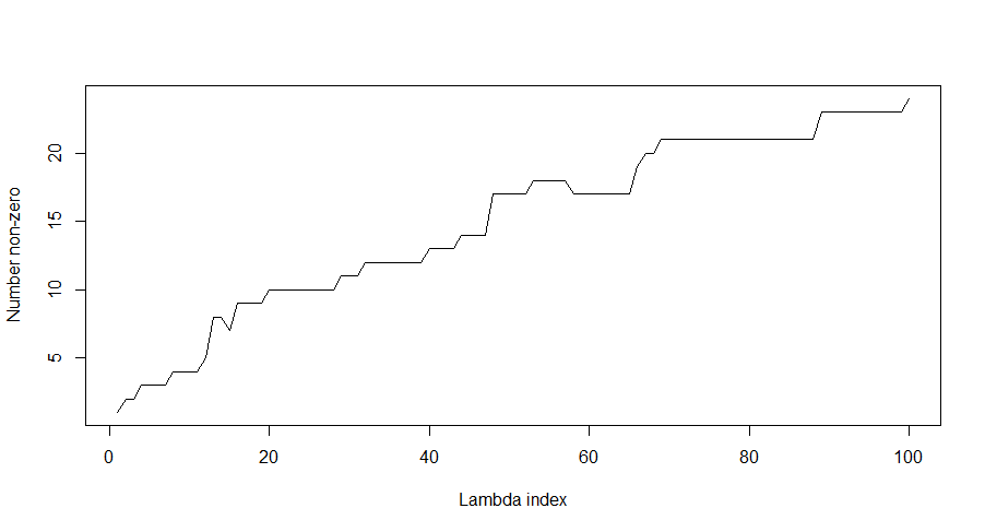 VIM plot.