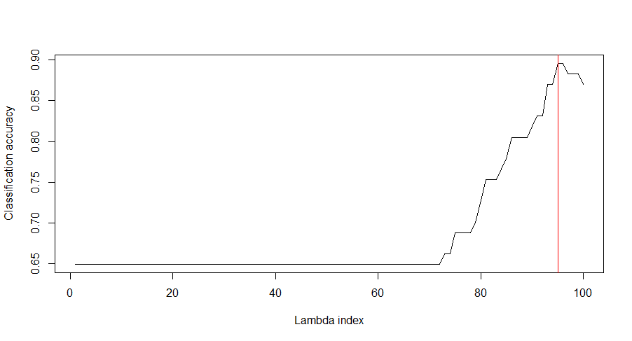 VIM plot.