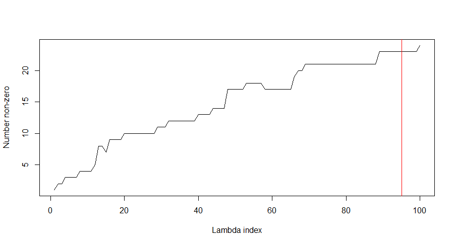 VIM plot.