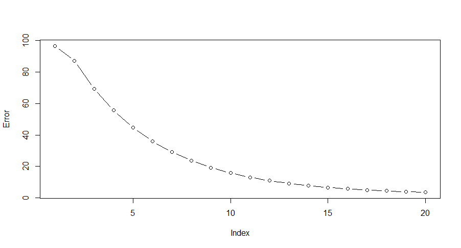 SGL plot 1.