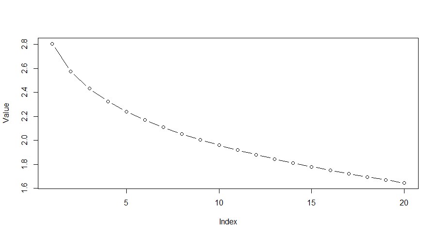 VIM plot.