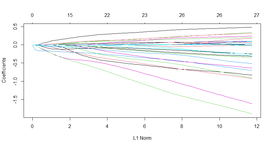 VIM plot.