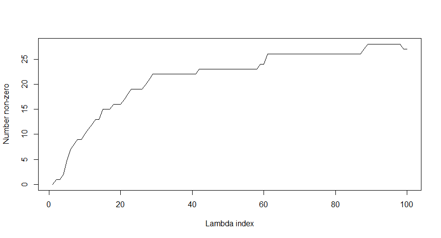 VIM plot.