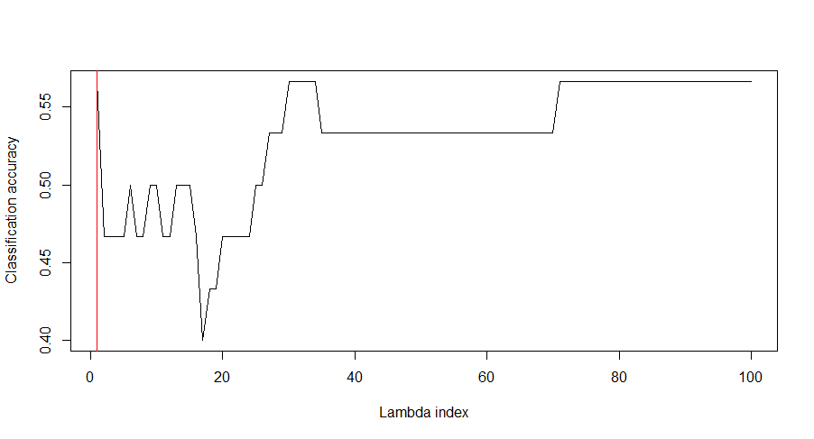 VIM plot.