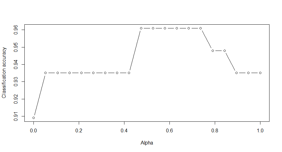 VIM plot.