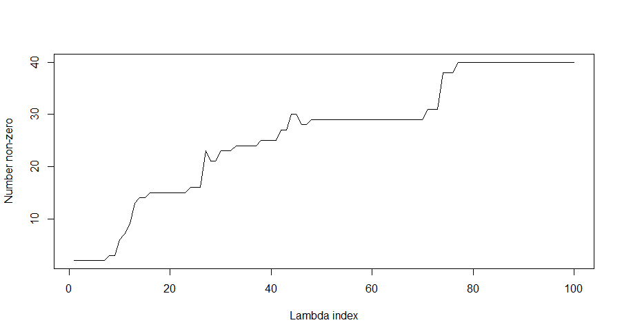 VIM plot.