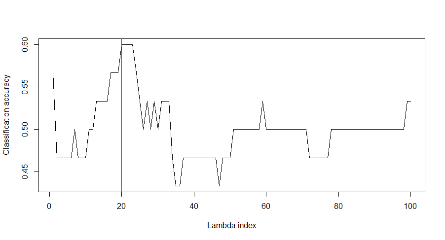 VIM plot.