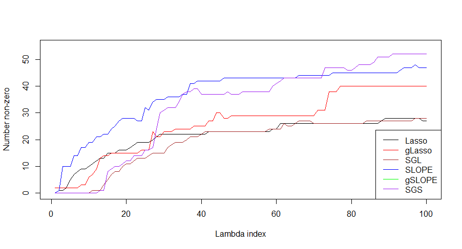 VIM plot.