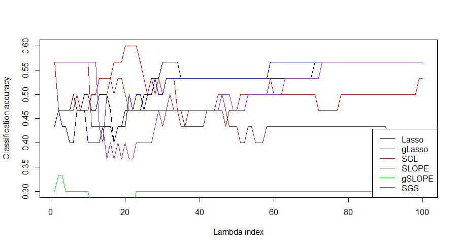 VIM plot.