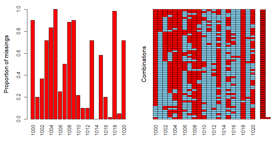 VIM plot.