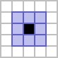 image of the eight neighbours of a given cell